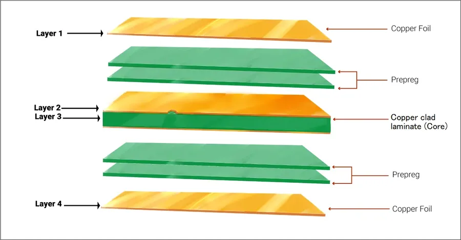 A complex multi-layer PCB with many components and traces.