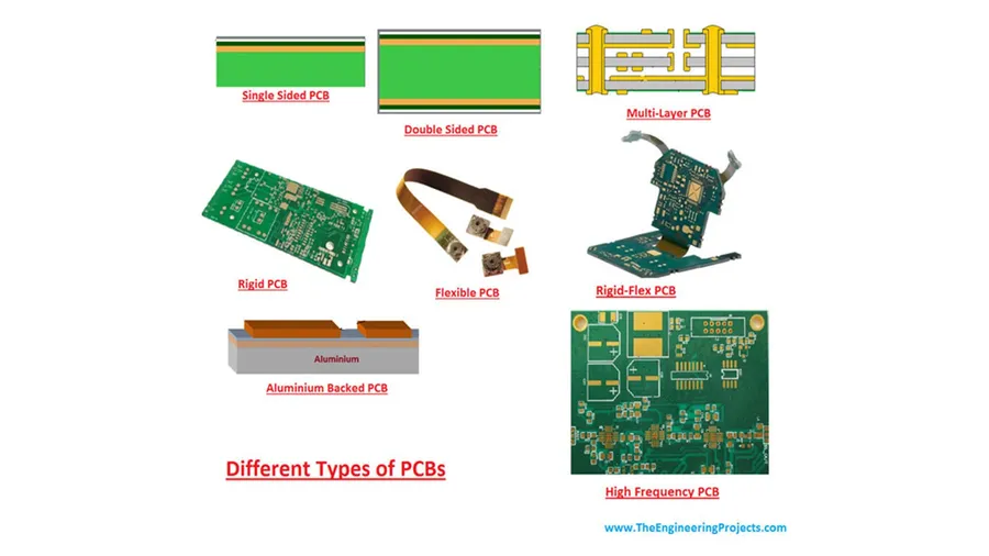 Examples of PCBs used in different electronic devices.