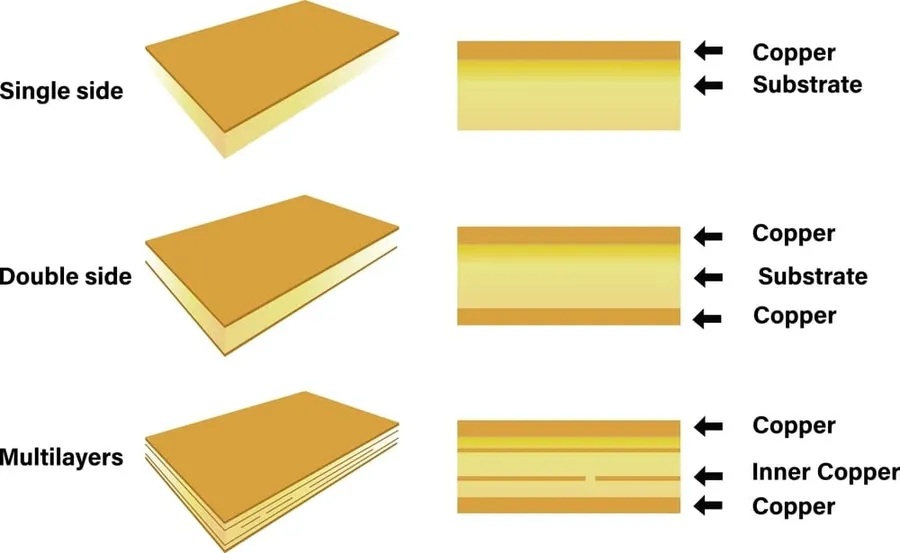 Close-up of various materials used in PCB manufacturing, with a focus on material certification.