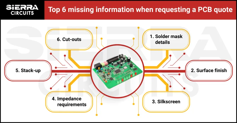 A sample PCB quote form with various fields.
