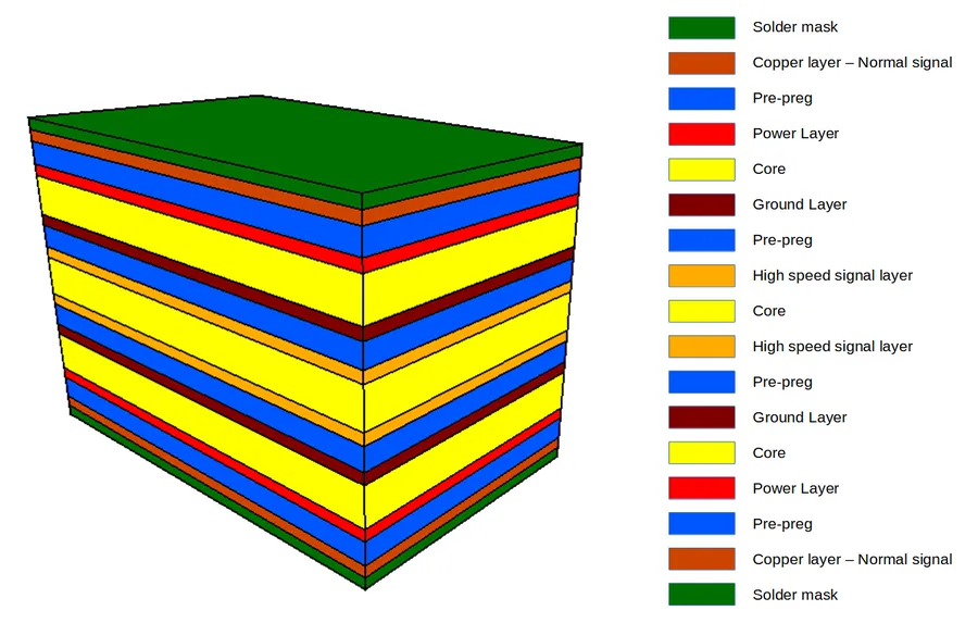 A close-up view of inner layers of a multi-layer PCB.