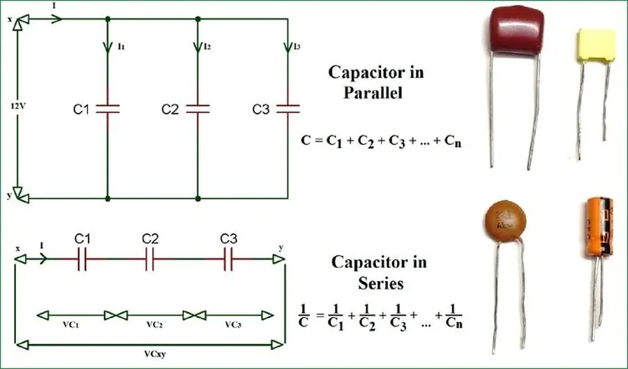 A circuit diagram showing how capacitors are connected in parallel, highlighting the difference from series connections.