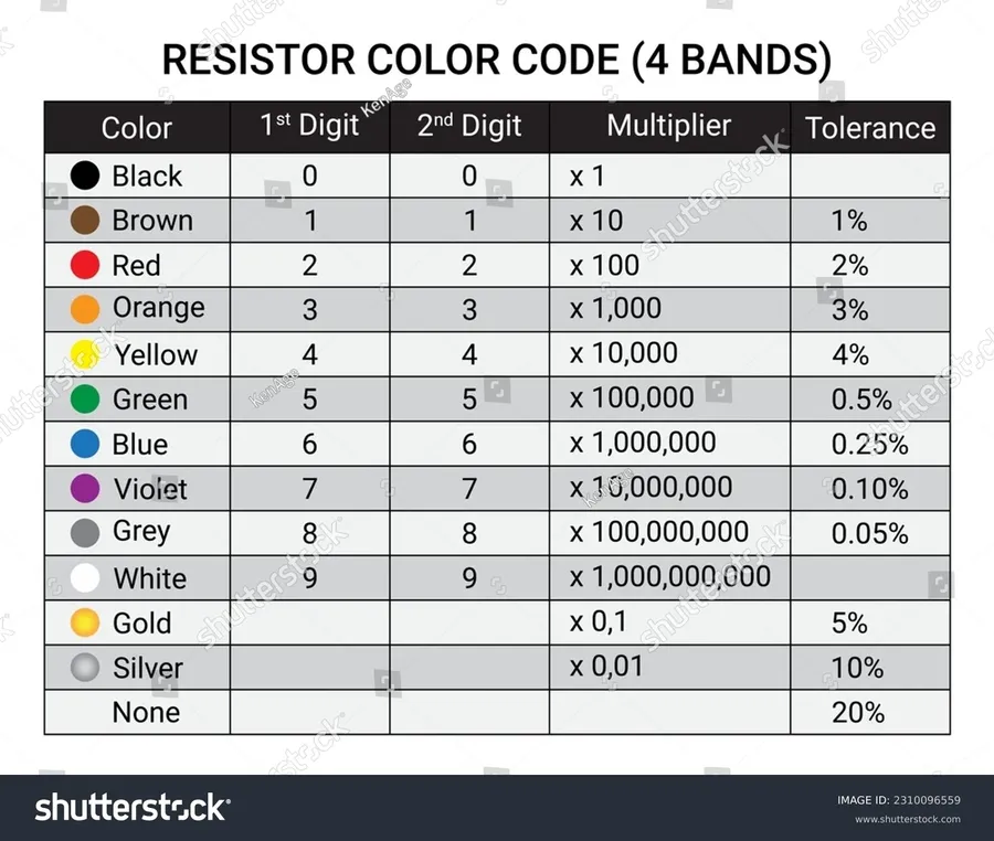 A close-up of a resistor with its color bands.