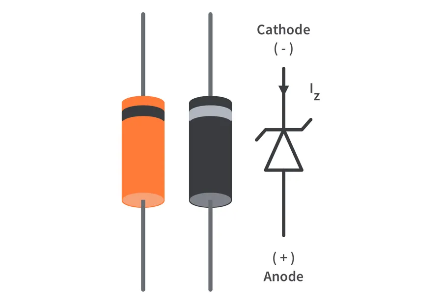 A side-by-side view of a standard diode and a Zener diode.