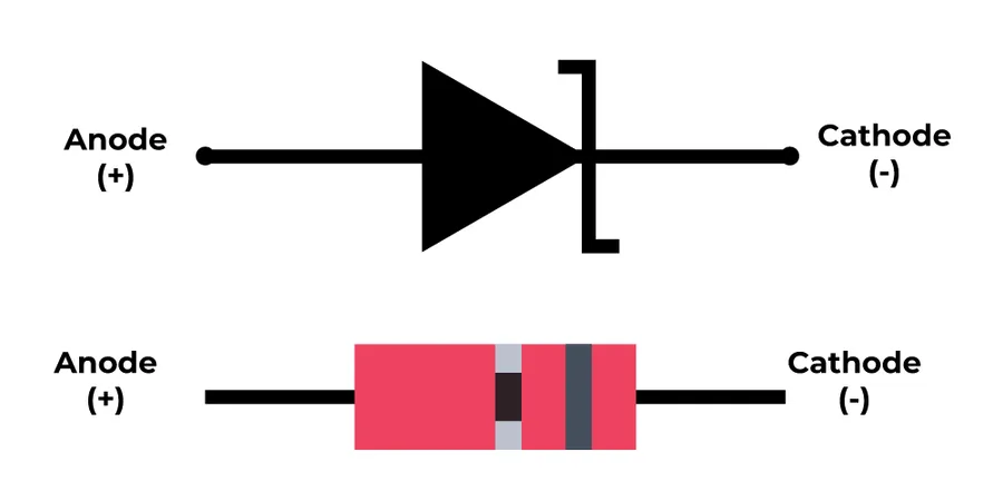 The schematic symbol for a Zener diode.