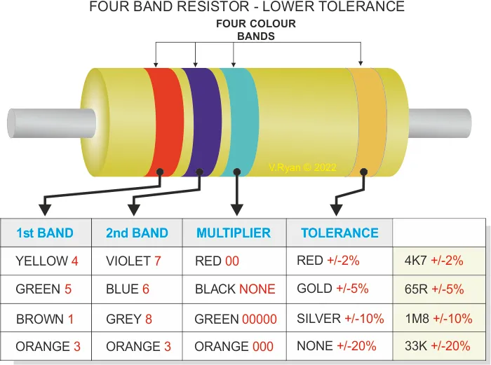 A comparison of resistors with different resistance values.