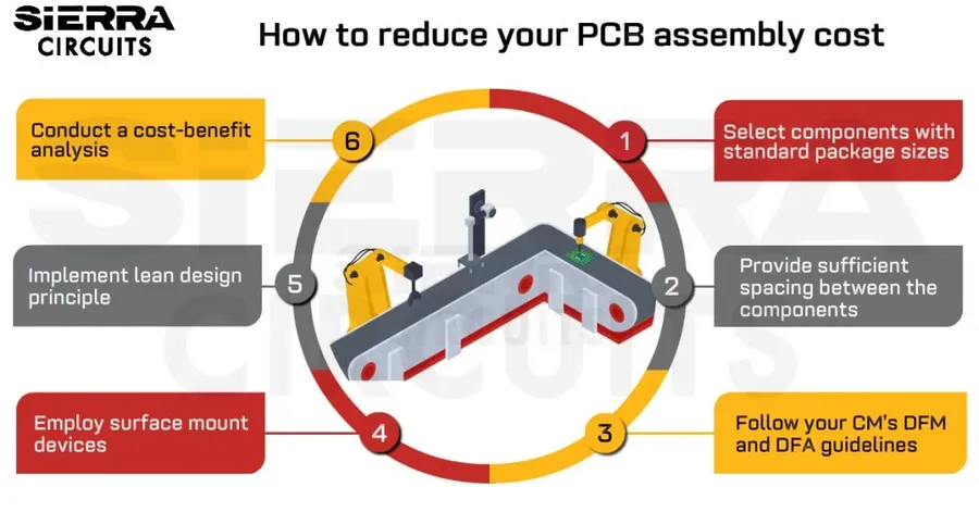 An image representing cost-effective SMT assembly solutions, possibly showcasing a well-organized production setup.