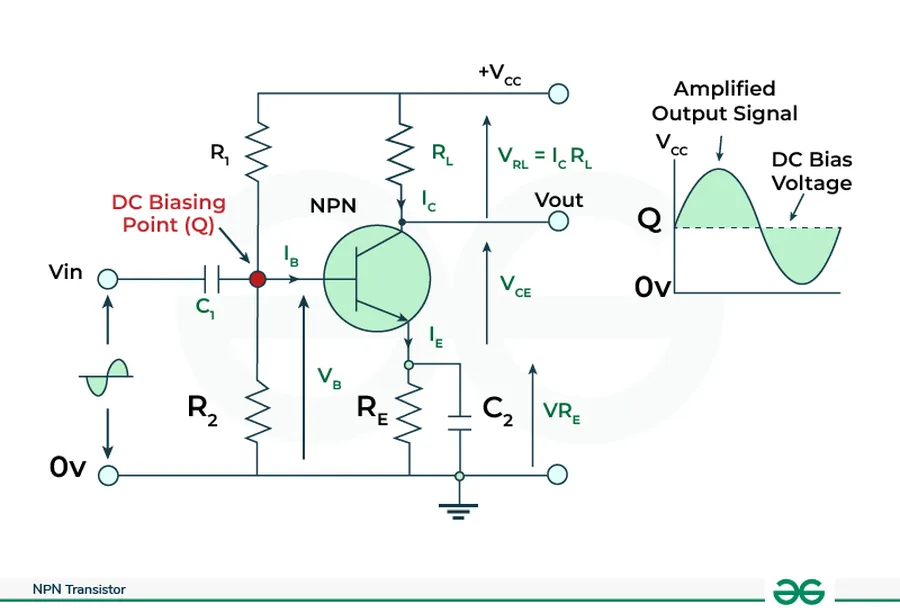 A collection of different NPN transistors.