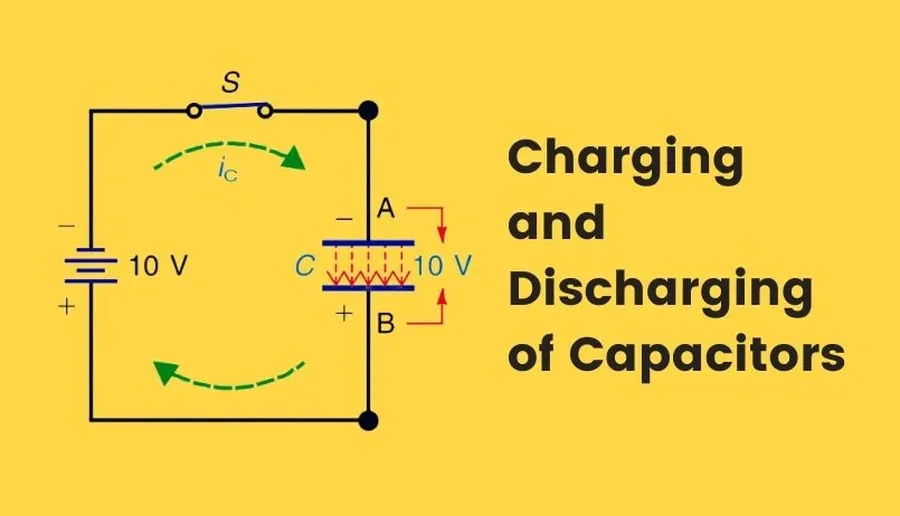 A diagram showing a capacitor charging and discharging.