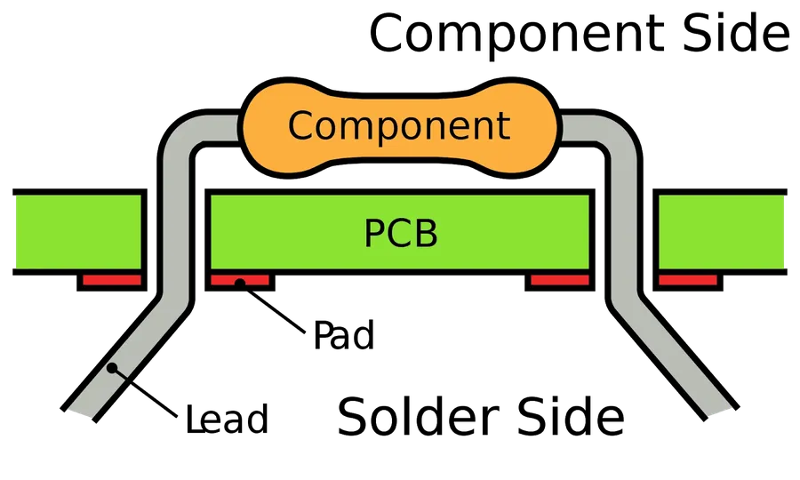 A CAD layout of a through-hole PCB design.