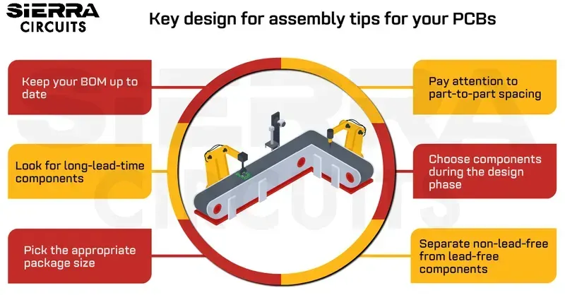 PCB design assembly