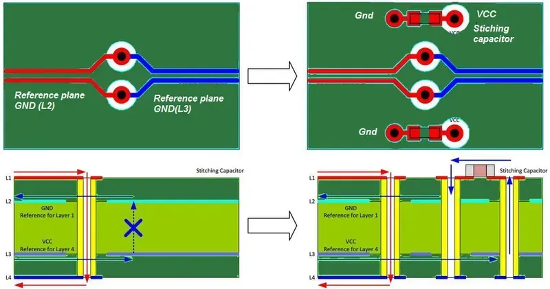 Detailed view of high-speed routing on a PCB for signal integrity