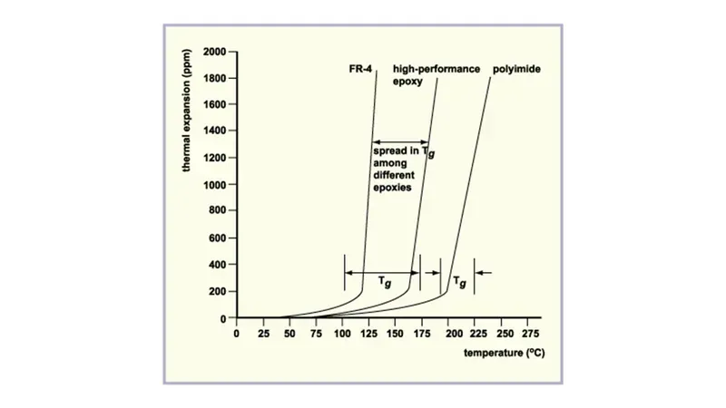 A sample of high-Tg laminate material used in PCB manufacturing