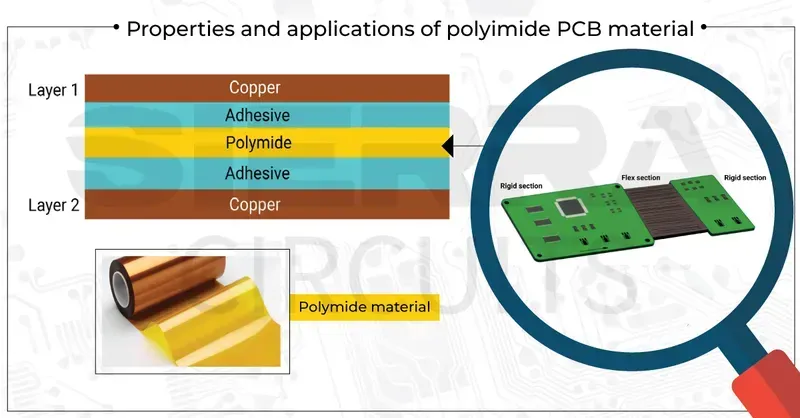 Flexible polyimide substrate used in wearable devices