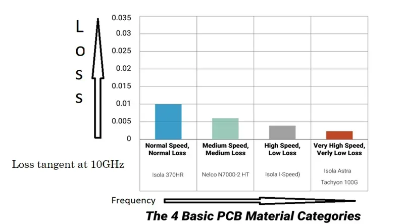 Different PCB materials close-up.