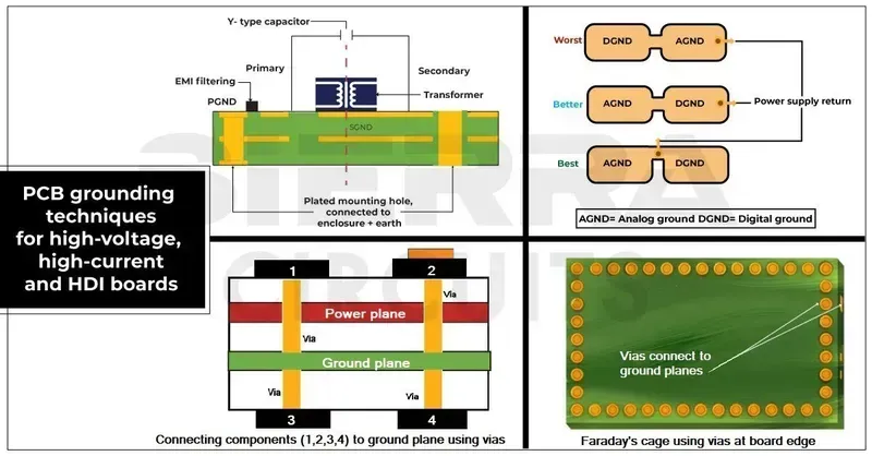 Audio PCB grounding techniques