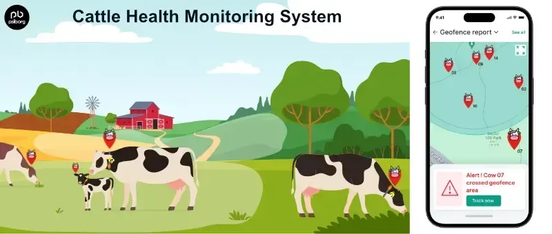 Livestock monitoring sensor board