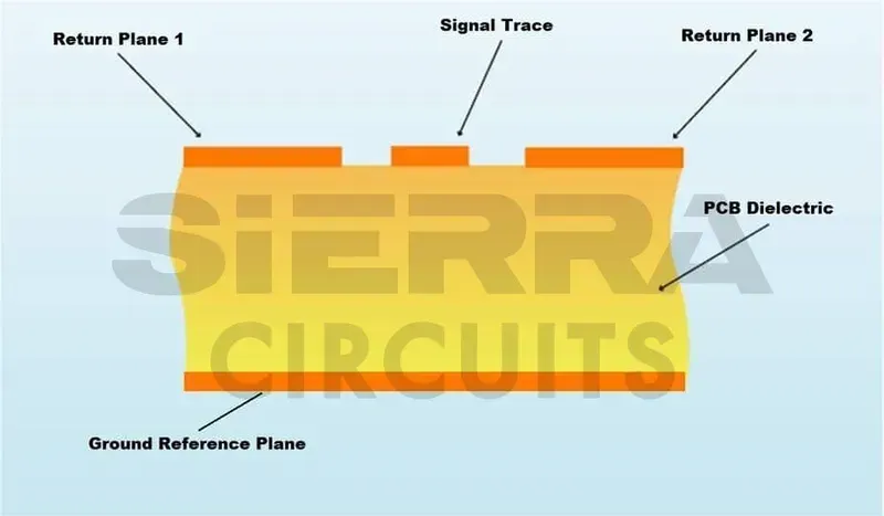 A completed transmission line monitoring PCB