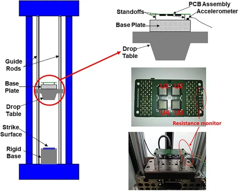 PCB undergoing environmental testing