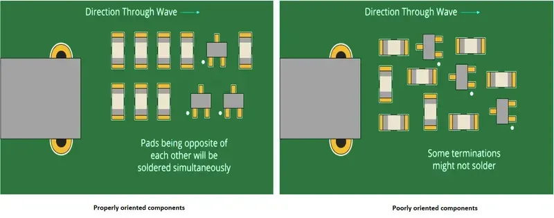 Close-up of components placed on a PCB