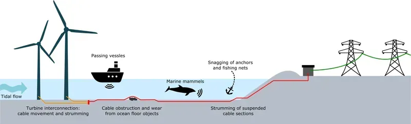 Real-world subsea cable storage monitoring project