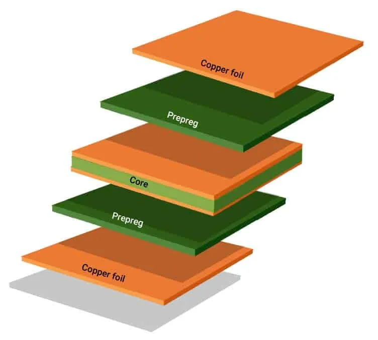 Various PCB laminate materials.