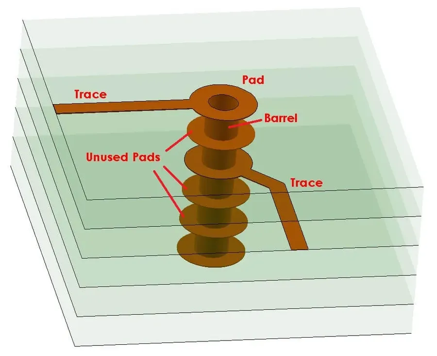 A close up view of PCB via holes, used to connect layers.