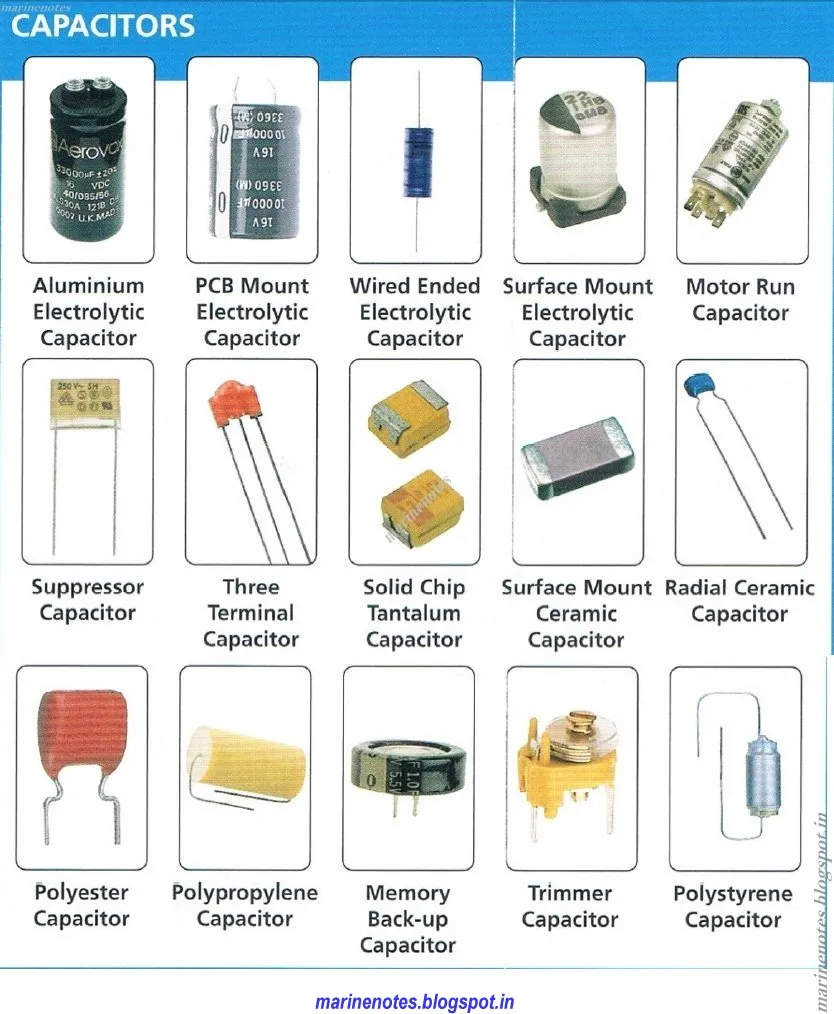Capacitor Price Guide: Understanding Costs & Finding the Best Deals