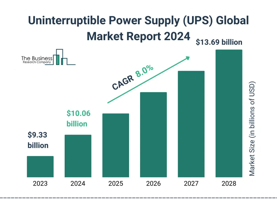 A map highlighting areas with active UPS PCB markets.