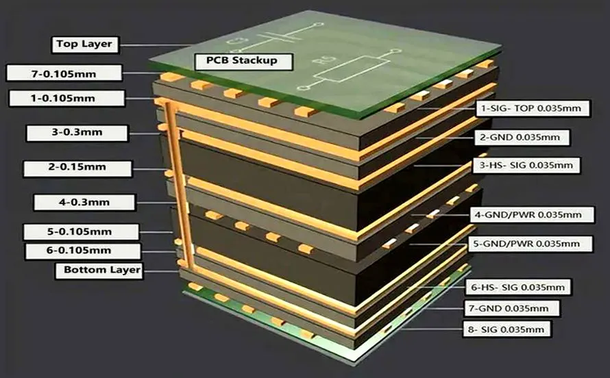 Understanding Custom PCB Price: A Comprehensive Guide