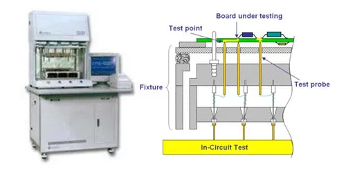 A PCB assembly undergoing automated testing with testing equipment.