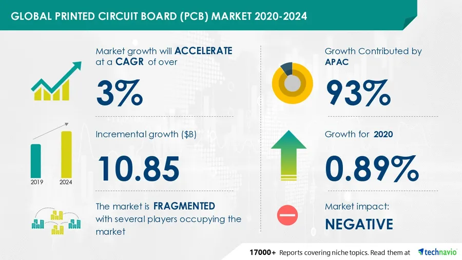 Top 10 PCB Manufacturers in the World: A Comprehensive Guide for 2024
