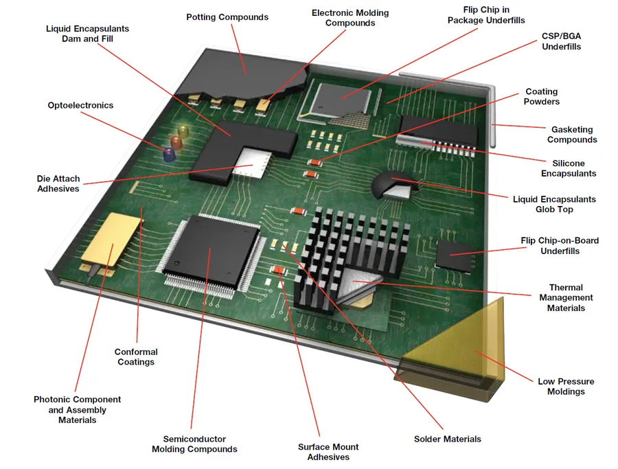 Get Your Instant PCB Assembly Quote: A Comprehensive Guide