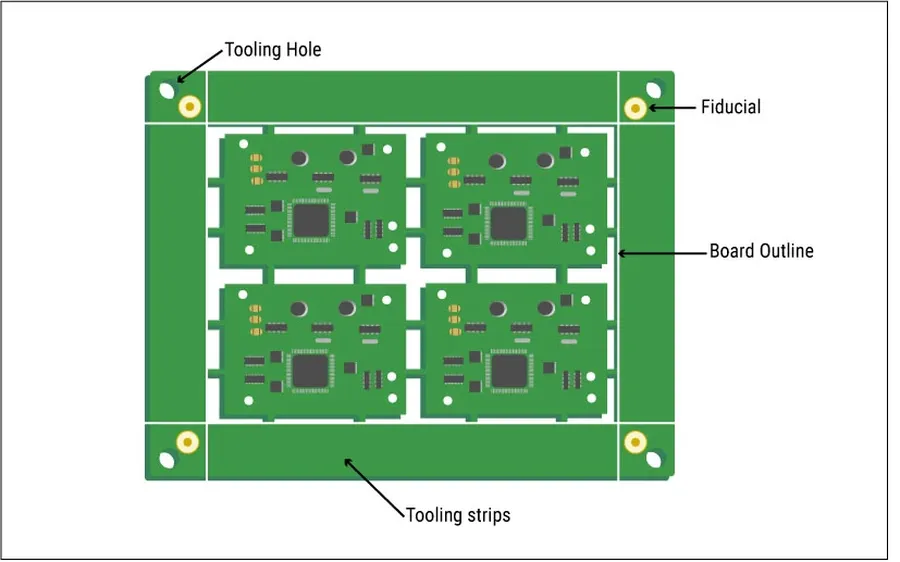 A panel of multiple PCBs before separation.