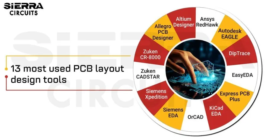 A comparison of different PCB design software interfaces side-by-side.