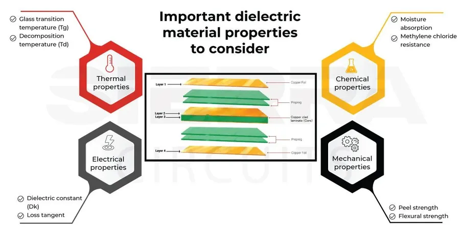 Different types of PCB materials stacked on top of each other.