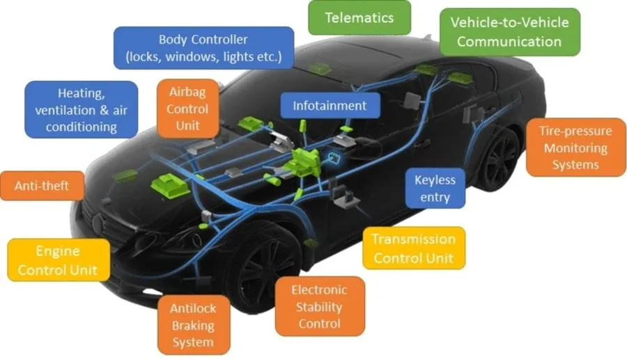 An automotive electronic control unit (ECU) with PCB inside.
