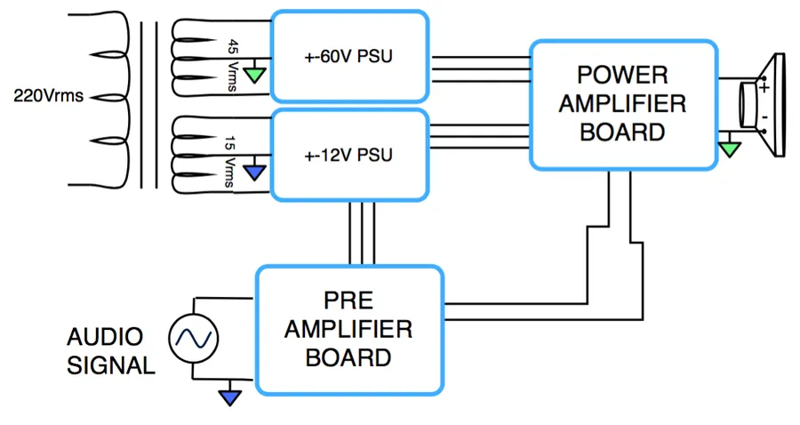 A photo showing the connection points of an amplifier board.