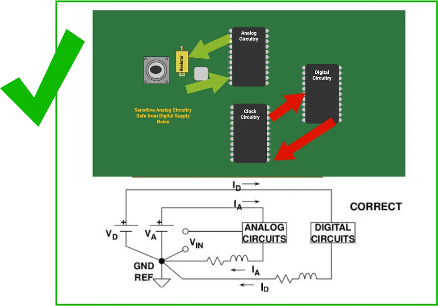 Choosing the Right Custom Circuit Board Maker: A Comprehensive Guide