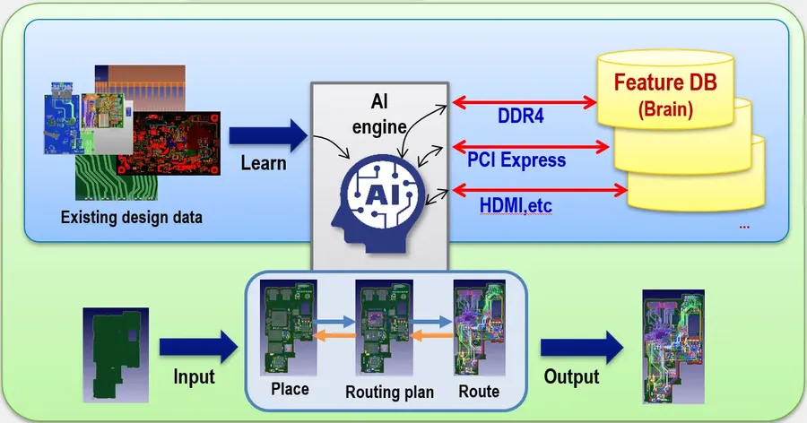 An interface showing AI tools being used in PCB design.