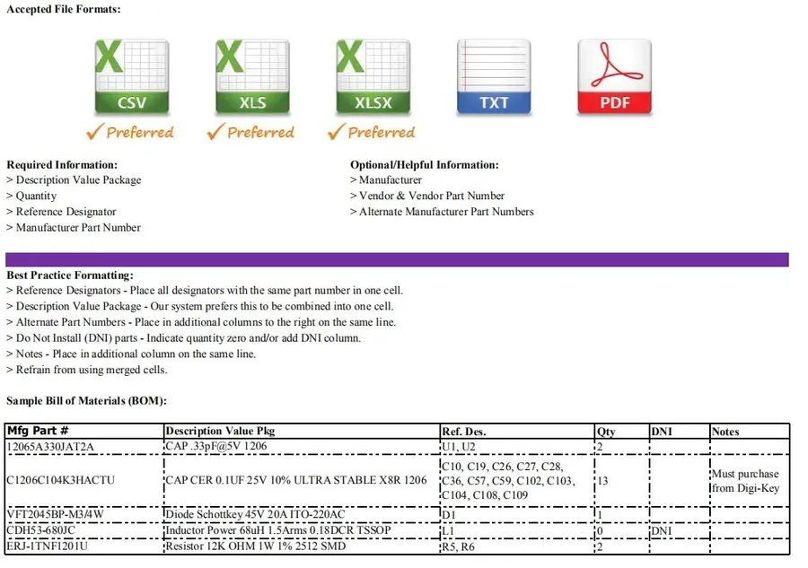 An example of a PCB quotation sheet detailing pricing and costs.