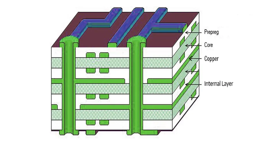 Finding the Best Cheap Custom PCB: A Comprehensive Guide