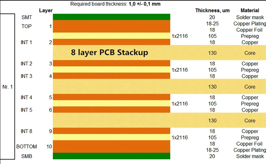 Finding the Right 8 Layer PCB Manufacturer: A Comprehensive Guide