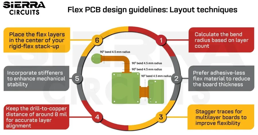 A CAD design rendering of a flexible PCB.