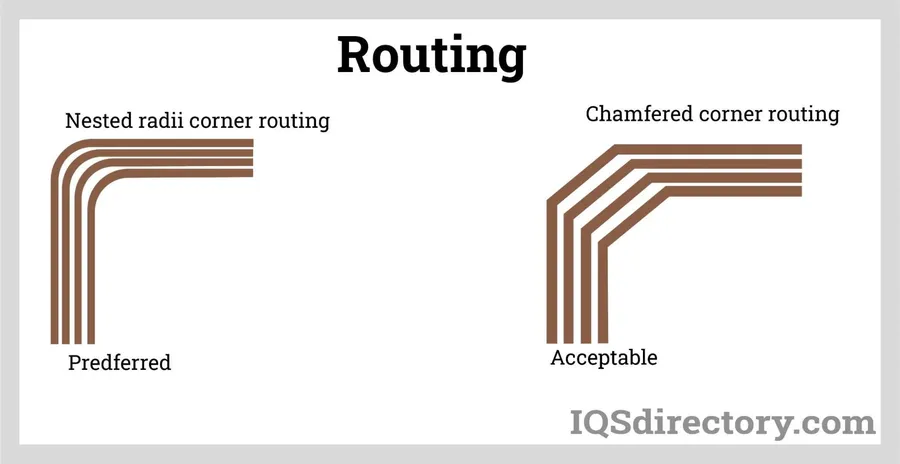 A technical drawing showing the design of a flexible PCB.