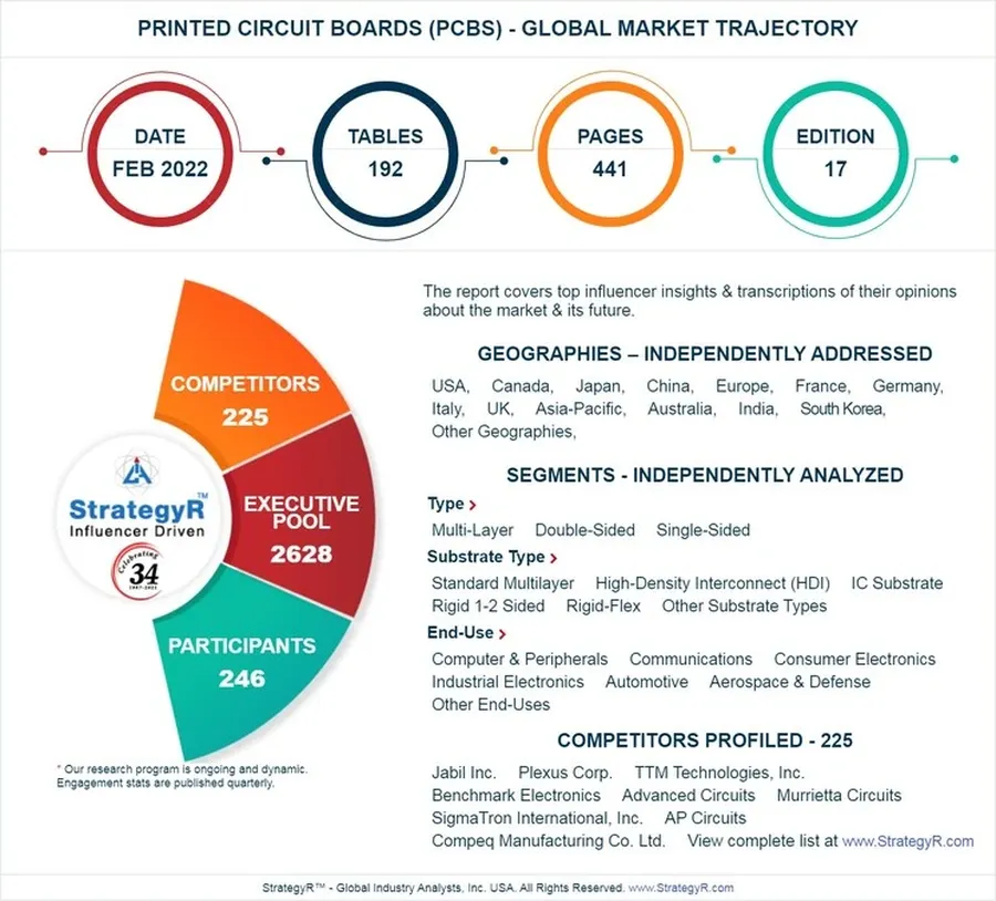 Top PCB Manufacturing Companies Globally: A 2024 Guide