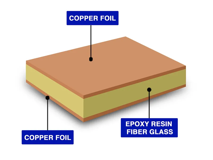 A sheet of FR4 material used in PCB manufacturing.