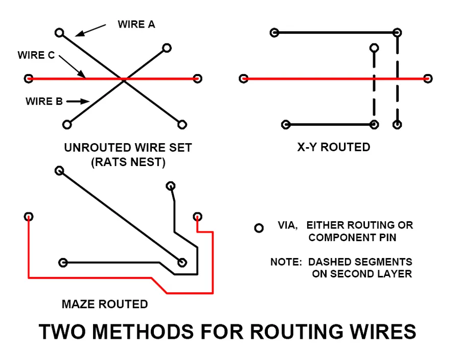 A close-up of a PCB design showing layout and routing patterns.