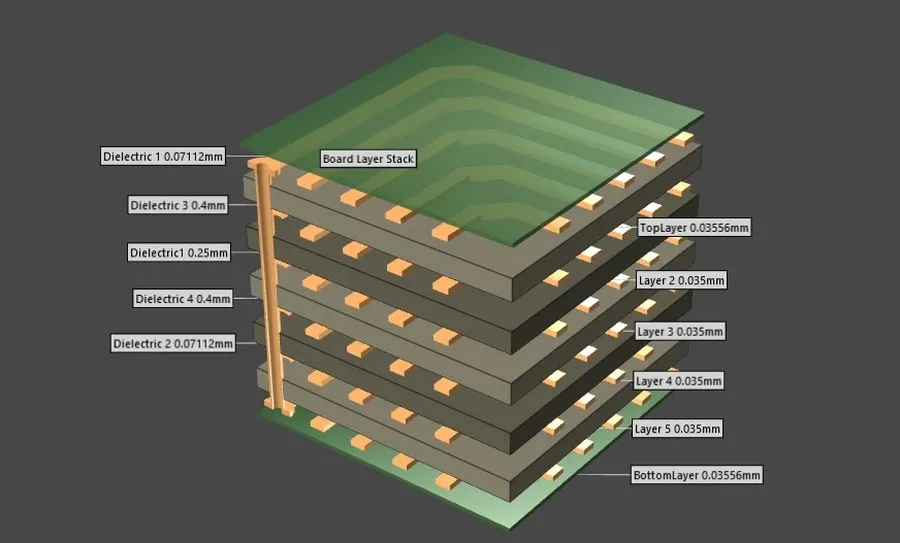 Choosing the Right 6 Layer PCB Manufacturer: A Comprehensive Guide