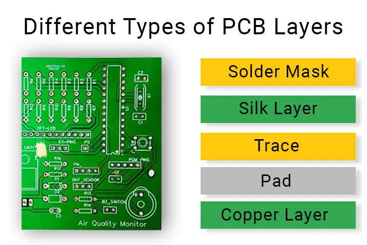 A variety of printed circuit boards with different shapes and sizes.